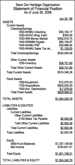Statement of Financial Position